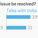 Image for article titled Eight charts that show how Pakistan’s view of India has changed over 30 years